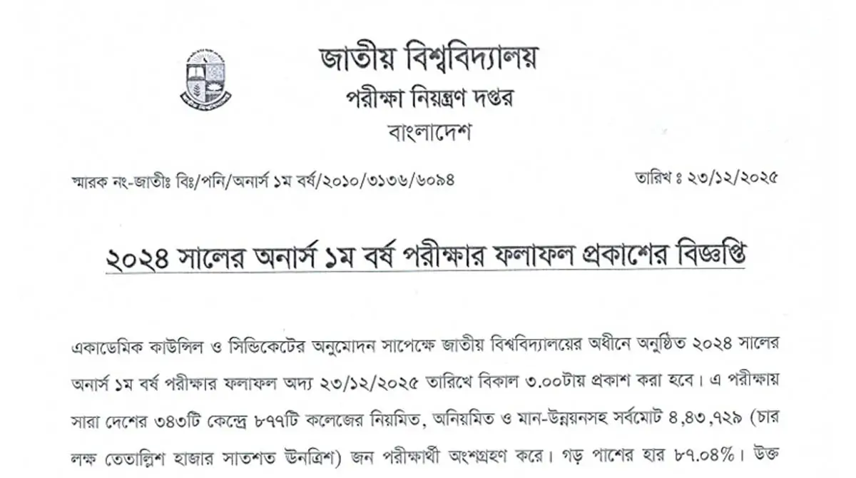 NU Honours 1st Year Result 2025 Published with 87.04% Pass Rate